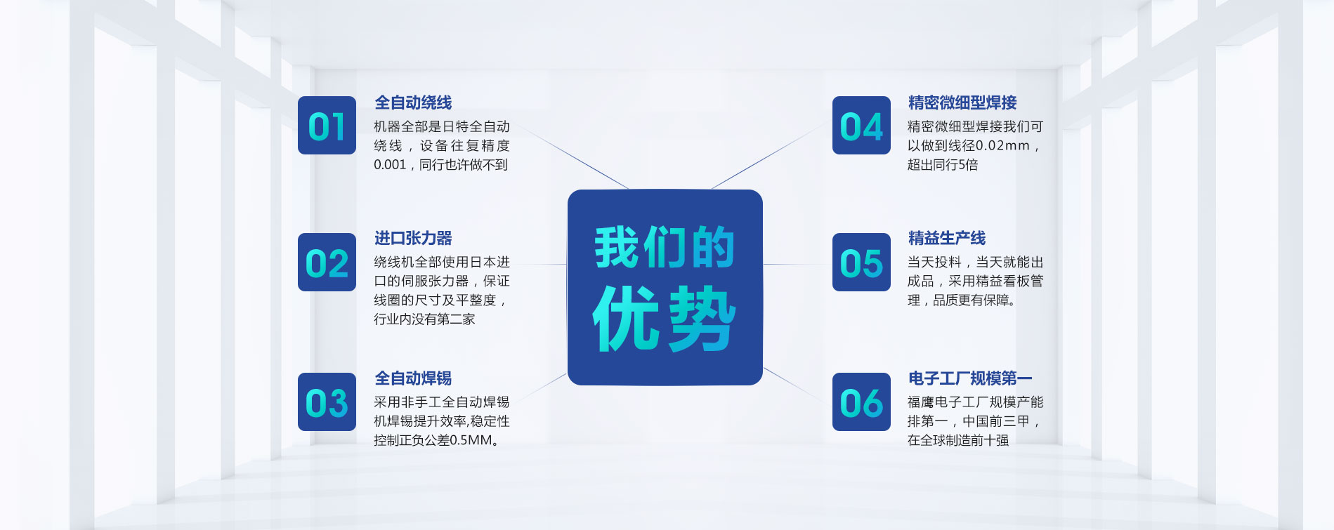 我們的優勢